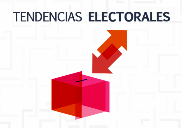 La herramienta de MMI Analytics ayuda a predecir las tendencias electorales (Foto TA)