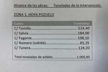 Datos del nuevo proyecto de asfaltado (Foto TA)