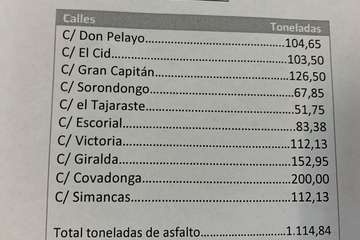 Datos del nuevo proyecto de asfaltado (Foto TA)