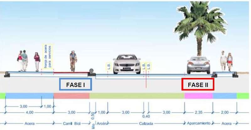 Croquis de cómo quedará la carretera con la ejecución de las dos fases/TA.