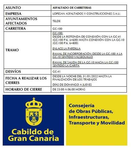 Los desvíos se realizarán por la GC-41 / TA