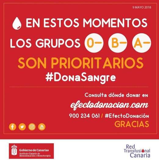 Se podrá donar sangre en La Herradura, Parque Comercial de Melenara y Las Terrazas (Foto TA)