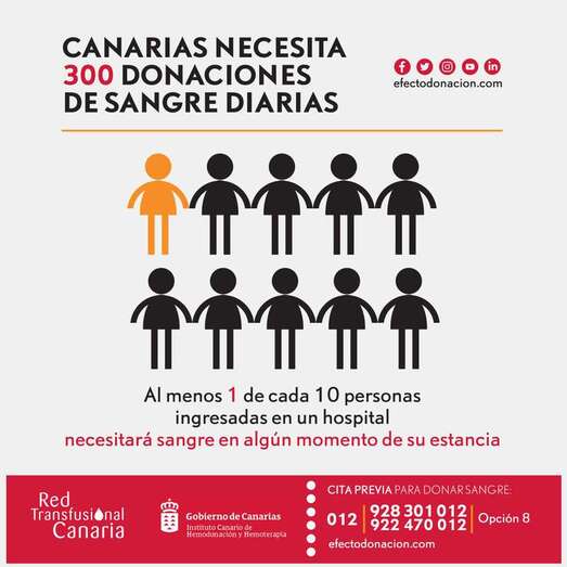 El ICHH mantiene varias salas de extracción temporal en distintos puntos de Gran Canaria (Foto TA)