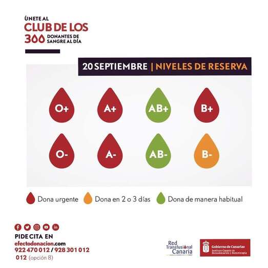 Todos los grupos sanguíneos son necesarios, pero especialmente A+, A-, B+, O+, O- / TA