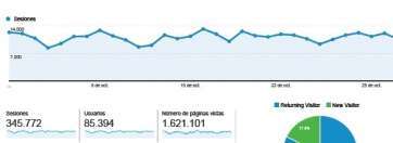 Estadística de Google Analytics para TA durante el mes de octubre de 2014 (Foto TA)