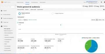 Estadística de TA durante el 13 de mayo de 2015 (Foto TA)