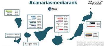 Infografía del estudio de Medios Digitales #canariasmediarank (Foto TA)