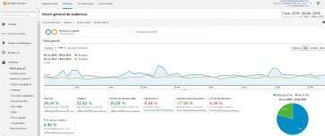 Estadística comparativa de Google Analytics para TA de los dos primeros meses de 2015 y 206 (Foto TA)