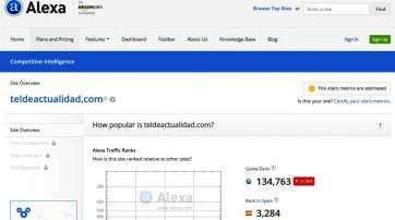 Datos de Alexa para TA de este martes 29 de marzo de 2016 (Foto TA)