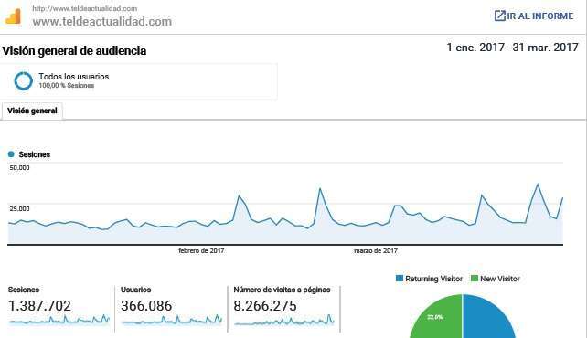 Estadística del primer trimestre de 2017 (Foto TA)