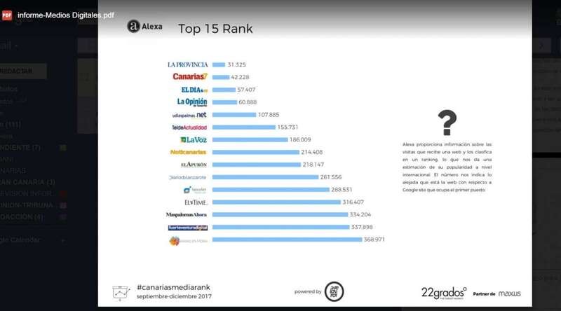 Informe de la agencia 22gradosÂº (Foto TA)