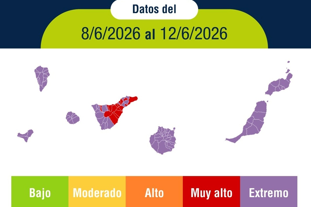 Sanidad advierte del riesgo por radiación ultravioleta 